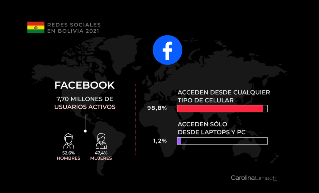 redes-sociales-en-bolivia-2021