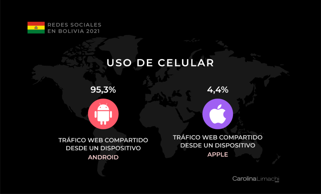 redes-sociales-en-bolivia-2021