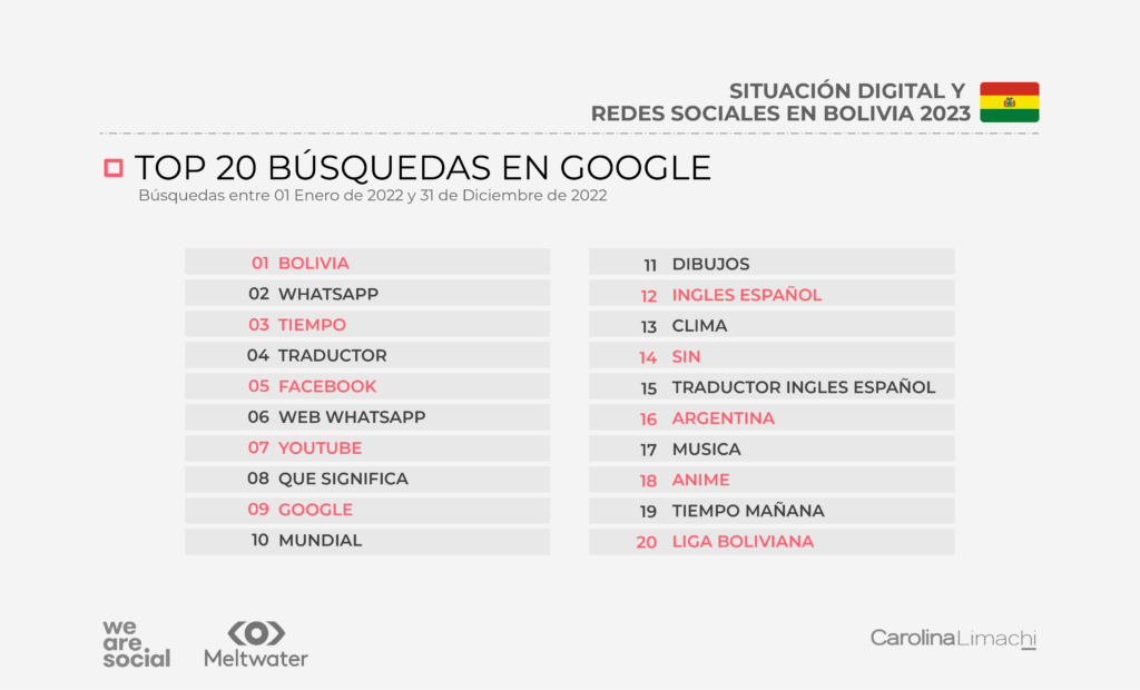redes-sociales-en-bolivia-2023